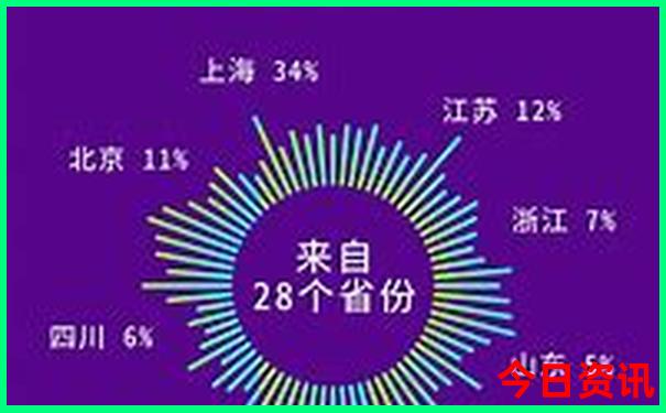 长沙70岁老人免票景点